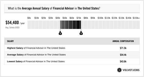 Client Advisor yearly salaries in the United States at CELINE